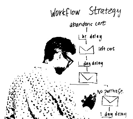 marketing automation design